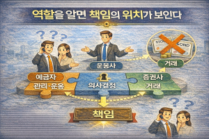 역할을 알면 책임의 위치가 보인다