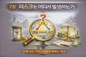 7장 리스크는 어디서 발생하는가