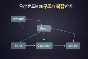 9장 펀드는 왜 구조가 복잡한가