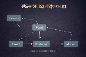 펀드는 하나의 계약이 아니다