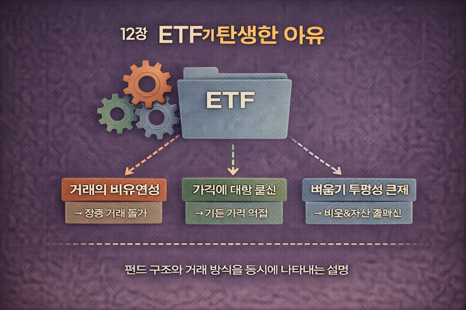 2장 ETF가 탄생한 이유