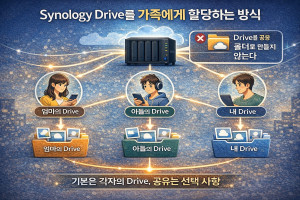 5. Synology Drive를 가족에게 할당하는 방식