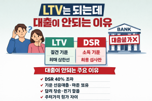 ltv는 되는데 대출이 안되는 이