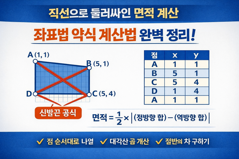 좌표법 약식 계산법의 개념