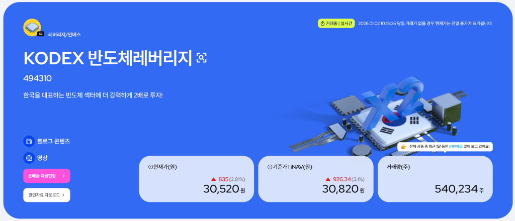 KODEX 반도체레버리지