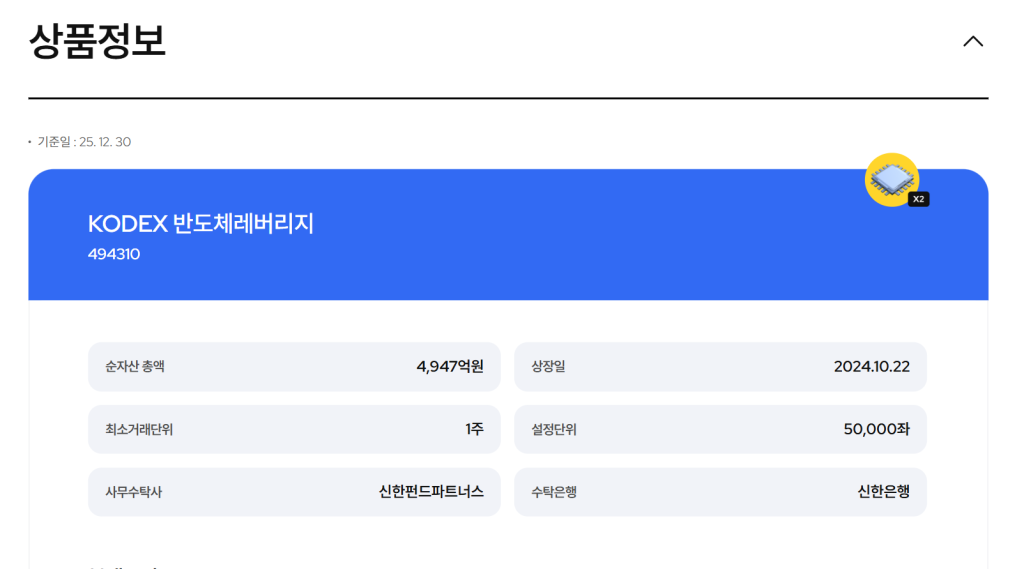 KODEX 반도체레버리지 상품정보