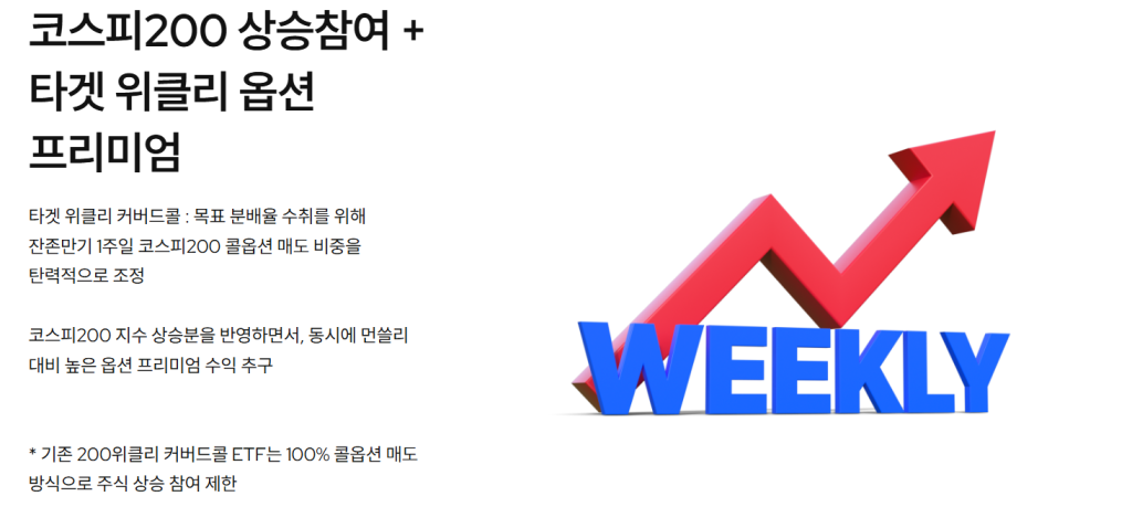 KODEX 200타겟위클리커버드콜