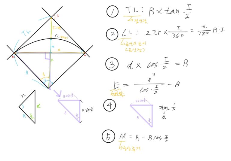 단곡선(Simple Curve) 핵심 요소 및 공식 완벽 정리
